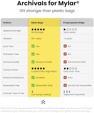 Resealable Mylar Current Comic Bags - Archival Quality & Acid-Free, 7" x 10.5", 1.5" Flap, 2 Mil Protection for Comic Book Collectors (50 Pack)